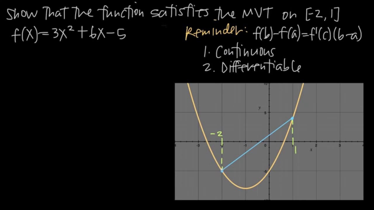 MEAN VALUE THEOREM (MVT) for derivatives (KristaKingMath)