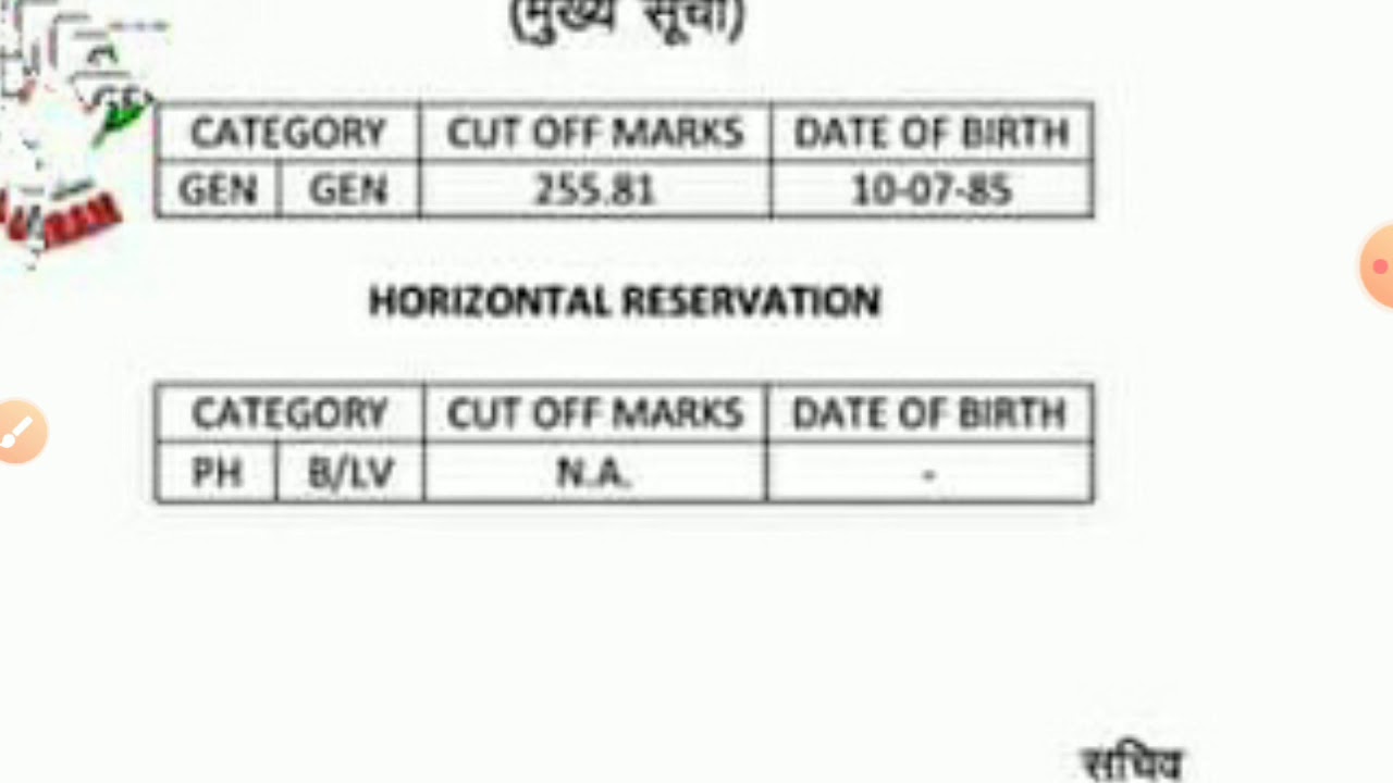 Rpsc 2nd Grade bharti 2018 Final Result
