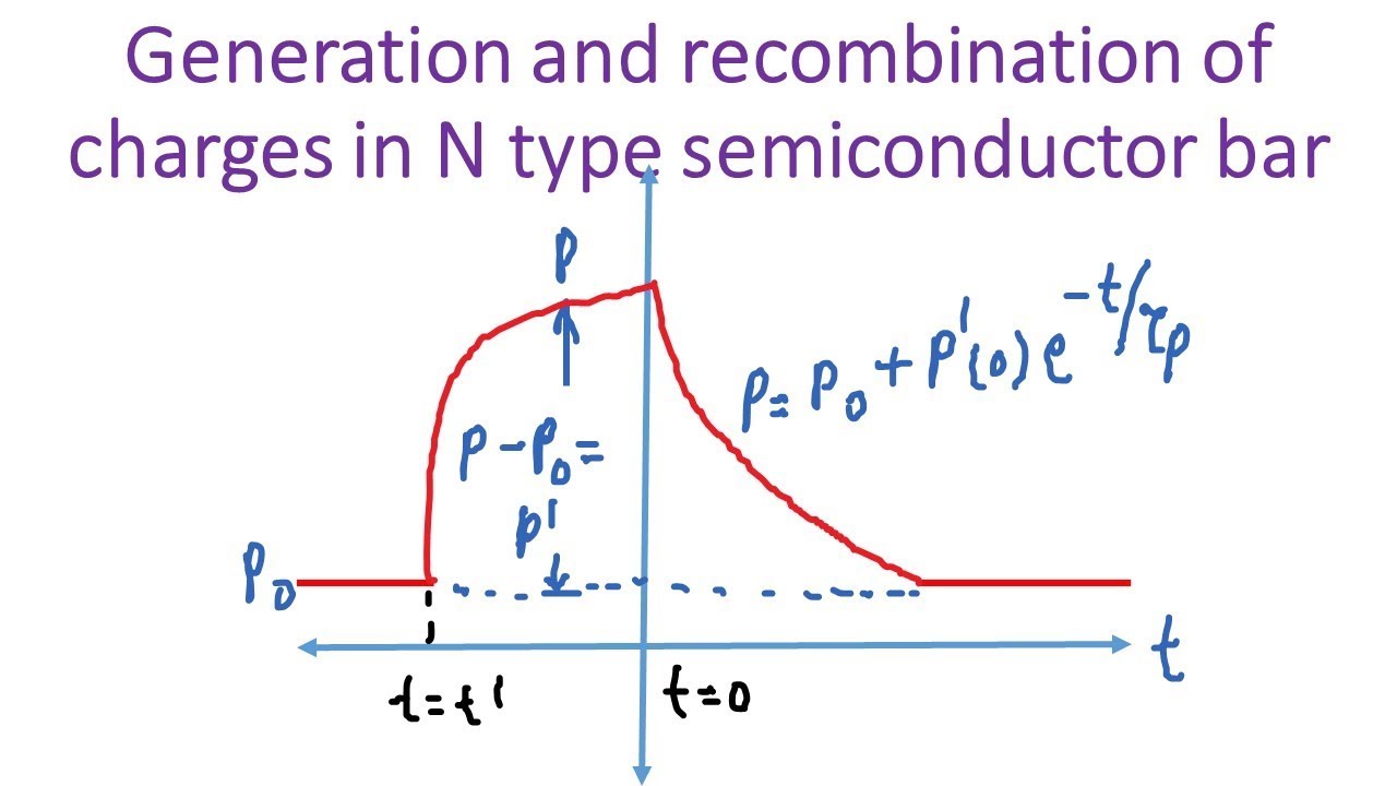 Generation and recombination of charges in N-type semiconductor bar- Hole concentration Equation