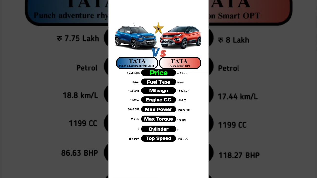 TATA Punch adventure rhythm AMT Vs TATA Nexon Smart OPT #technnu