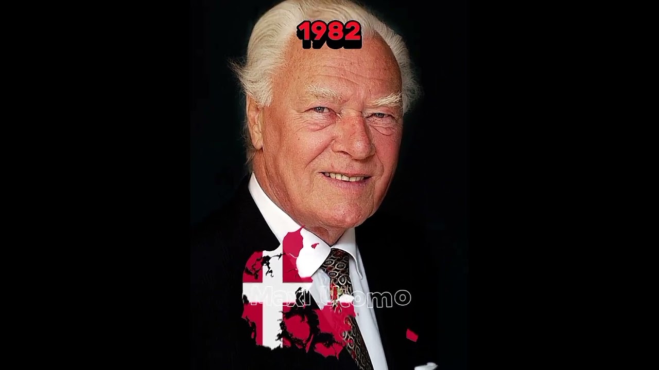 [Evolution of Denmark]🇩🇰(for entertaintment)#denmark#evolution#edit#viral#fypシ#2026
