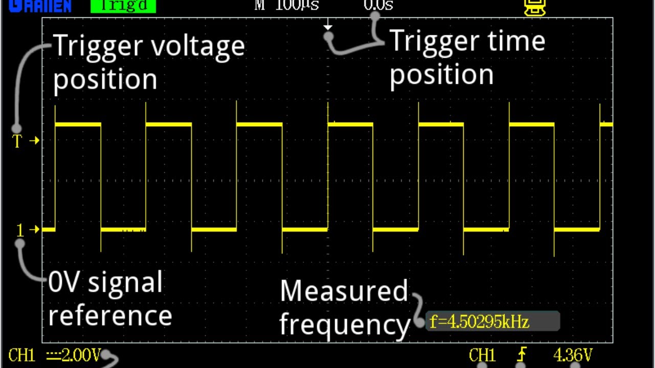RF BBPMU CHECK  OSCILLOSCOPE