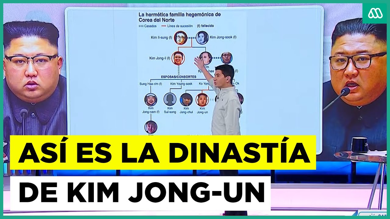 Así es la dinastía de Kim Jong-un en Corea del Norte