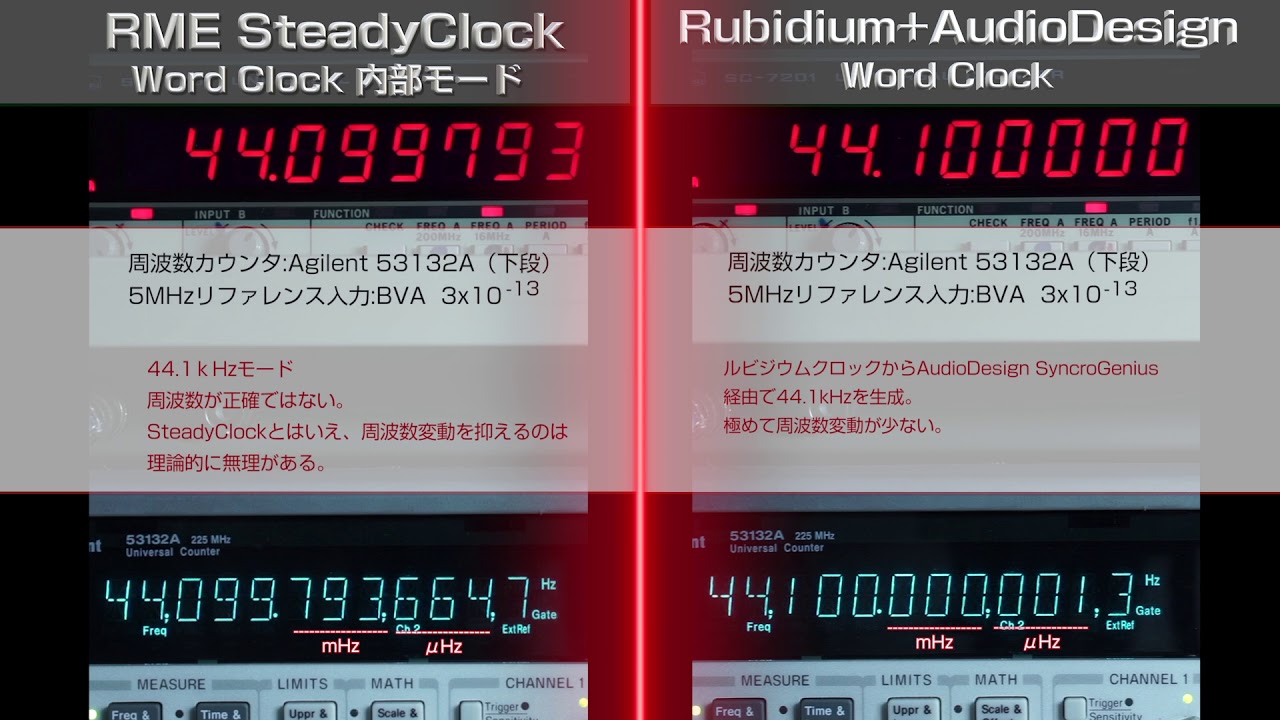 RME SteadyClock　検証