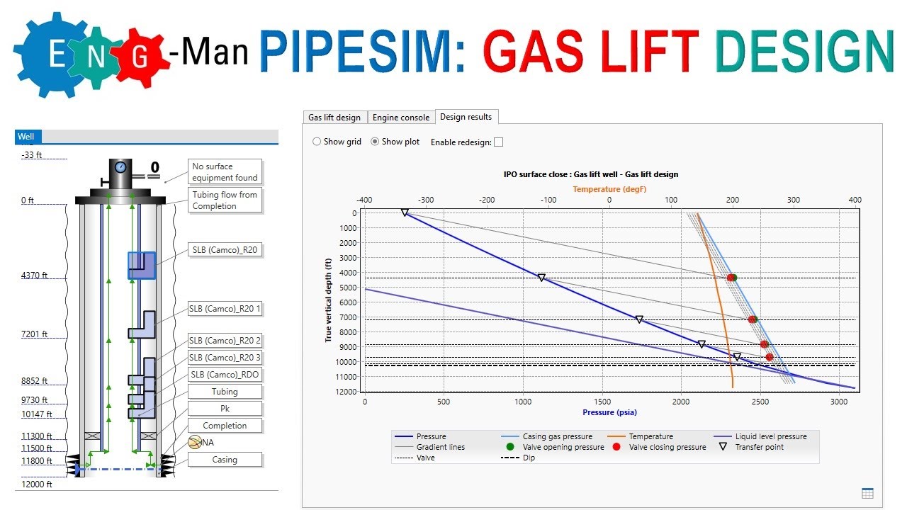 Pipesim 10: Проектирование газлифта