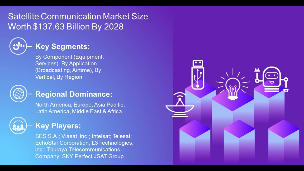 Complete Overview Of Satellite Communication