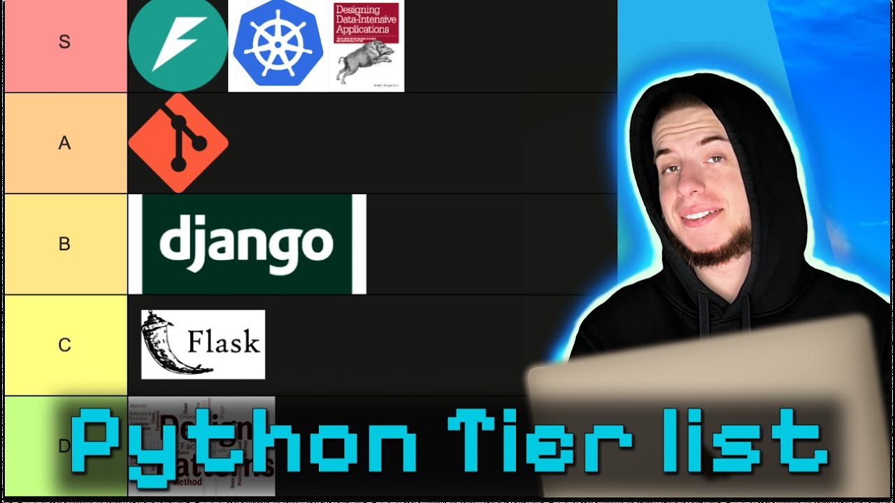 Какие технологии должен знать Backend разработчик в 2025?