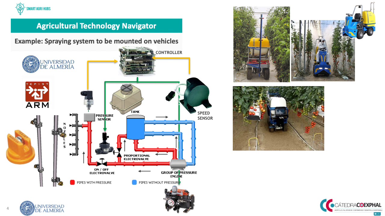 SmartAgriHubs Agricultural Technology Navigator Explained