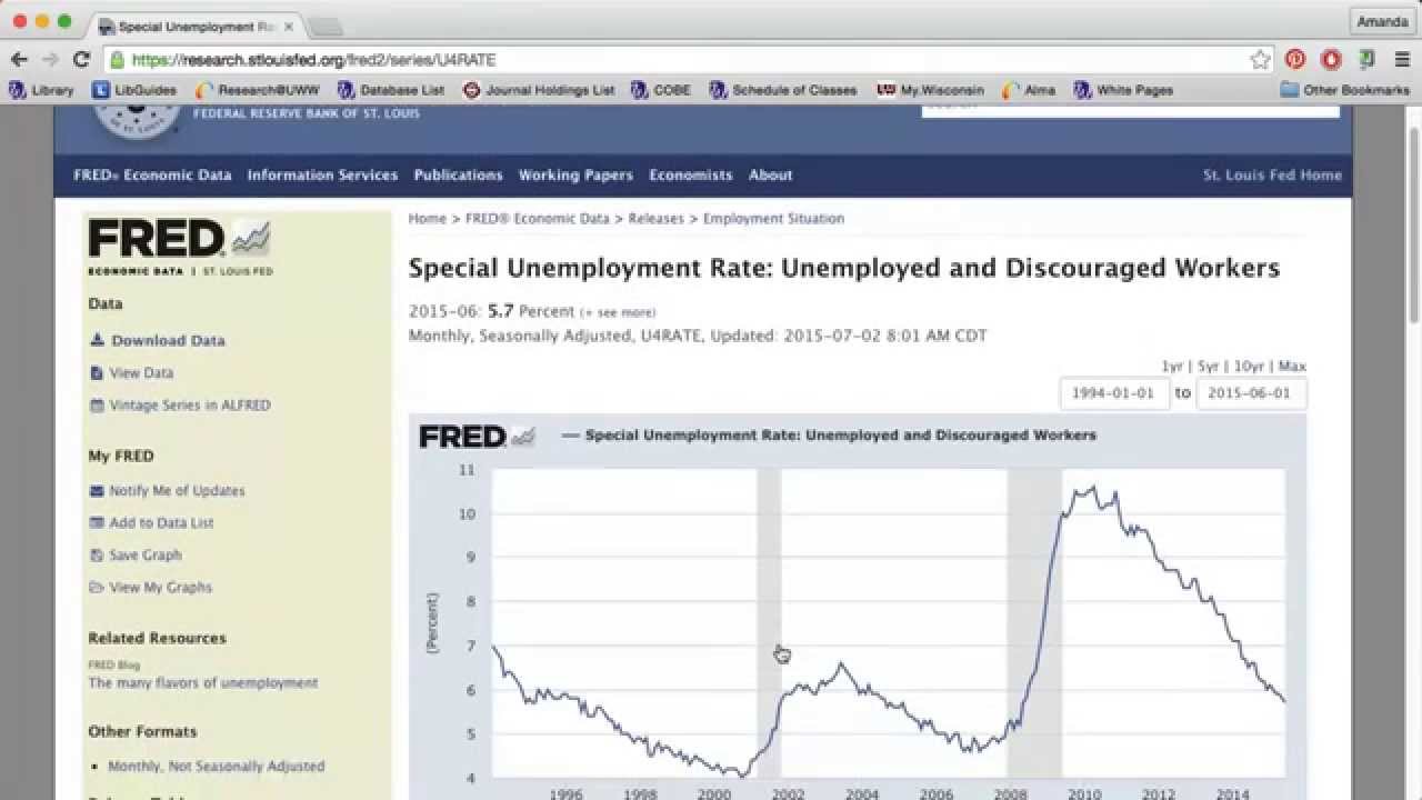 Using the Federal Reserve's Economic Data Website