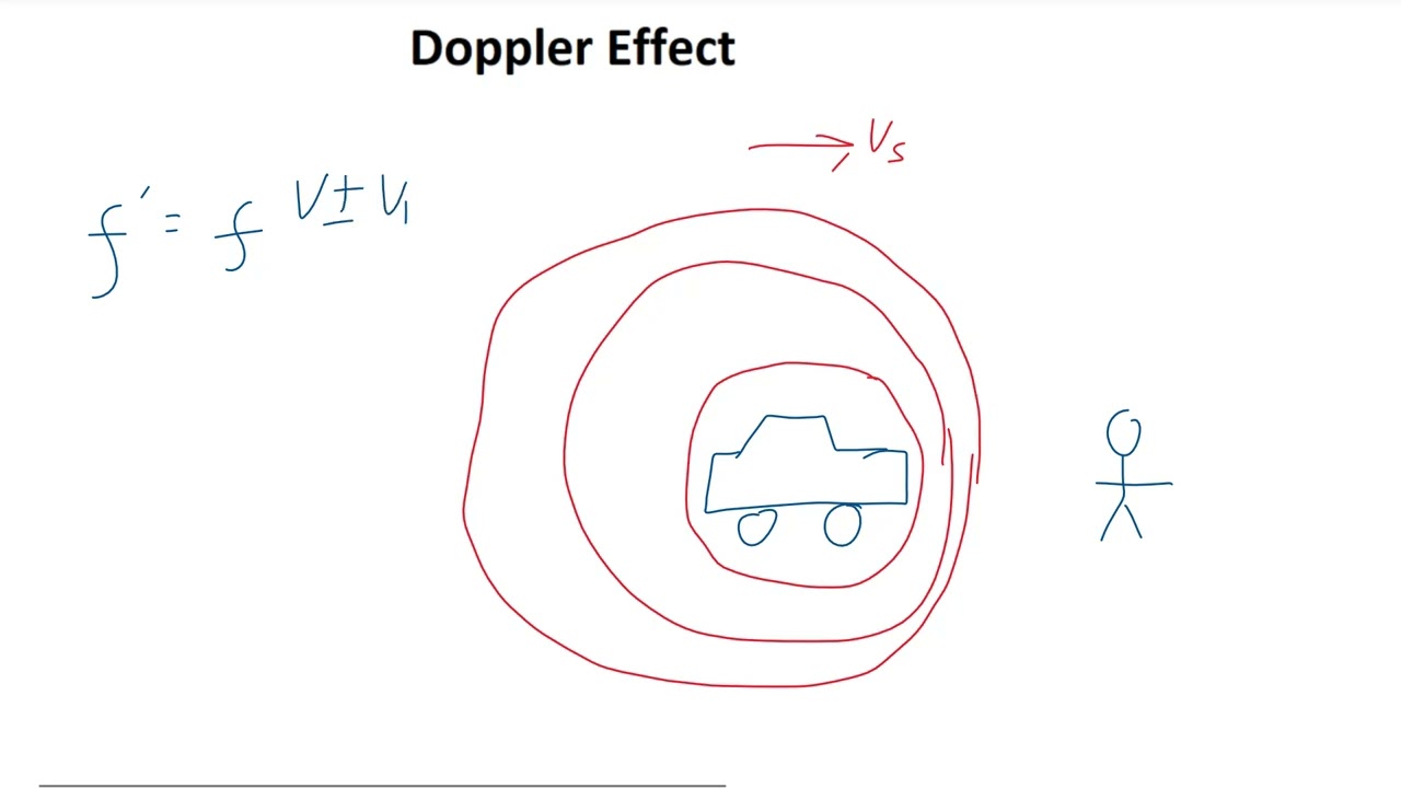 MCAT ACE Physics 11 - Sound: Production, Speed, Intensity, Doppler Effect, and Resonance