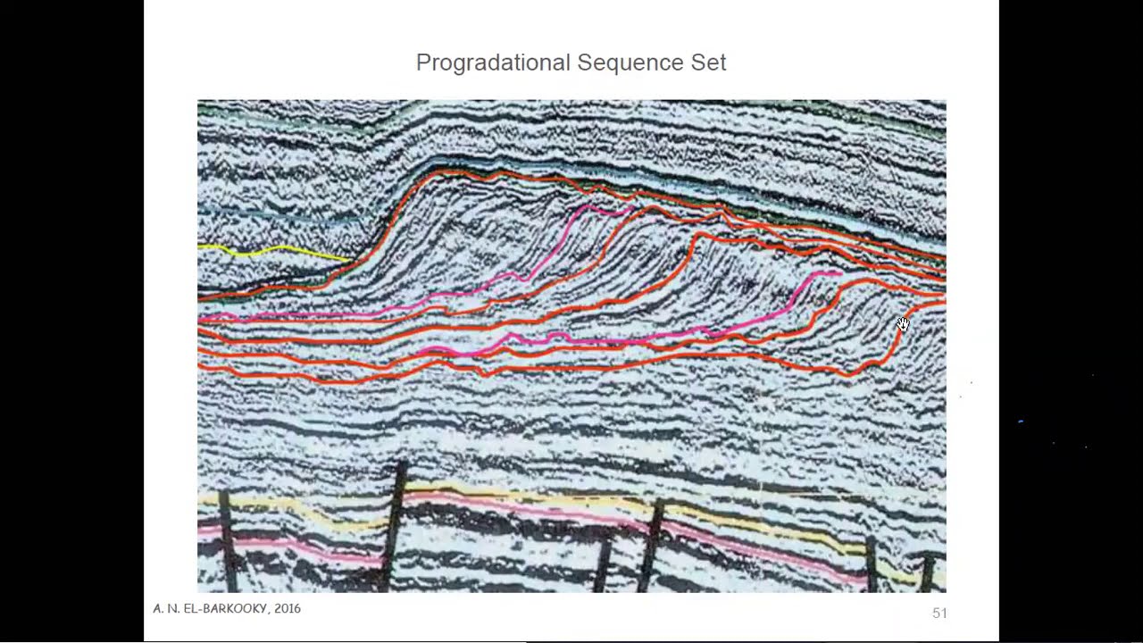 ملخص شافى كافى عن Seismic Stratigraphy