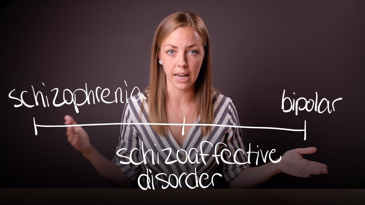 What is Schizoaffective Disorder?