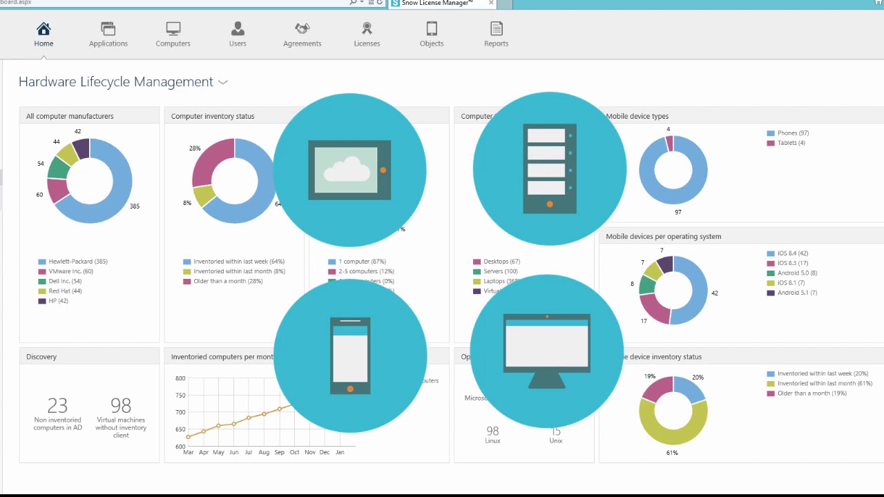 Use Case #1 for Software Asset Management - How to automate network discovery -
