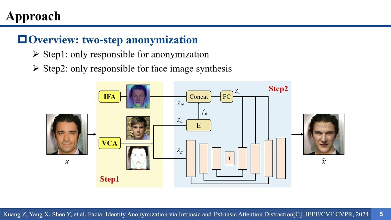 Facial Identity Anonymization via Intrinsic and Extrinsic Attention Distraction