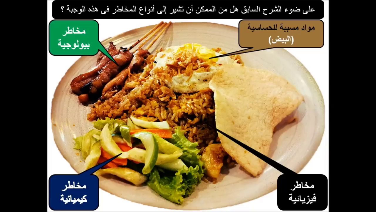 الشرح المبسط للمخاطر التى تؤثر على سلامة الأغذية