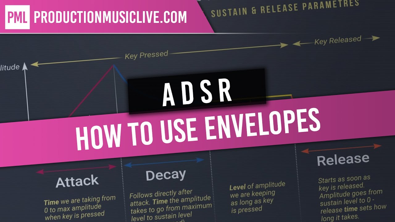 How To Use The ADSR Envelope