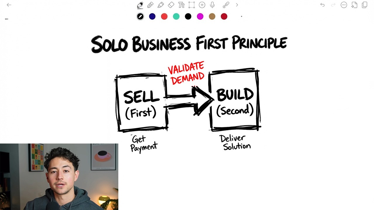 Sell before you build