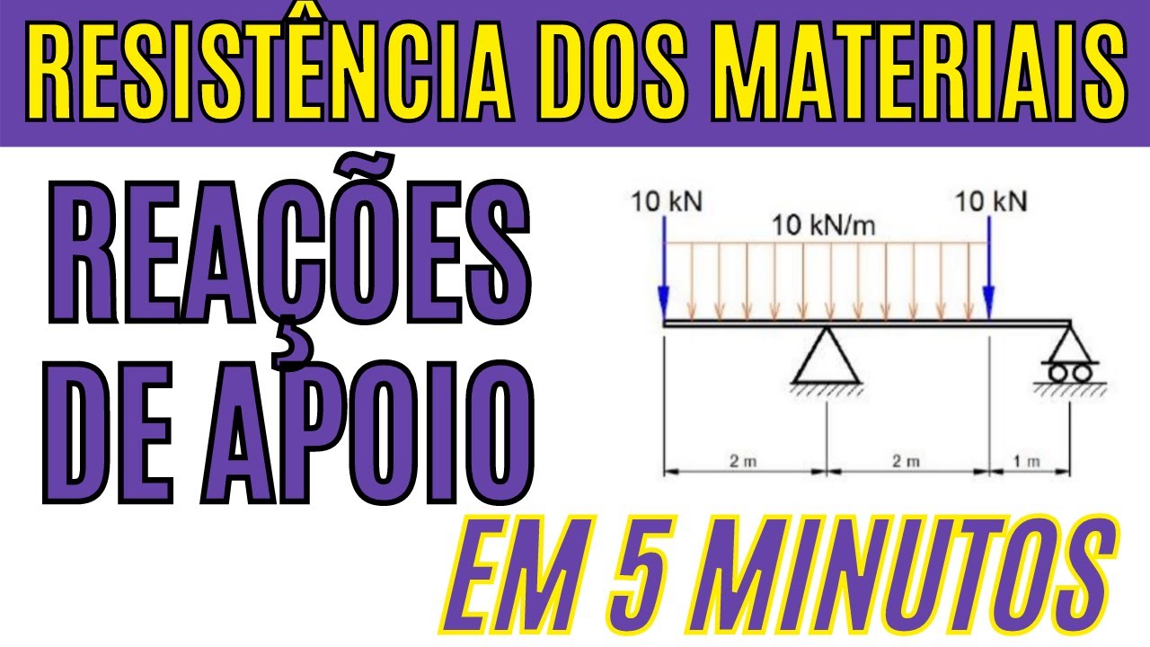 Resistência dos Materiais Como calcular Reações de apoio em vigas