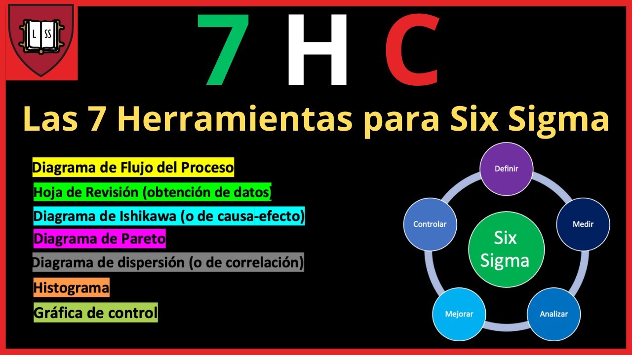 Las Herramientas Básicas para Lean Six Sigma (LSS)