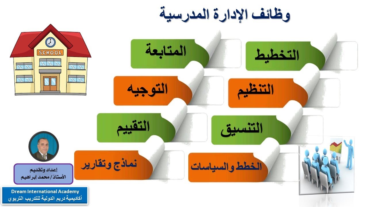 مهارات الإدارة المدرسية  - استاذ محمد ابراهيم /  مستشار تعليمي وتربوي