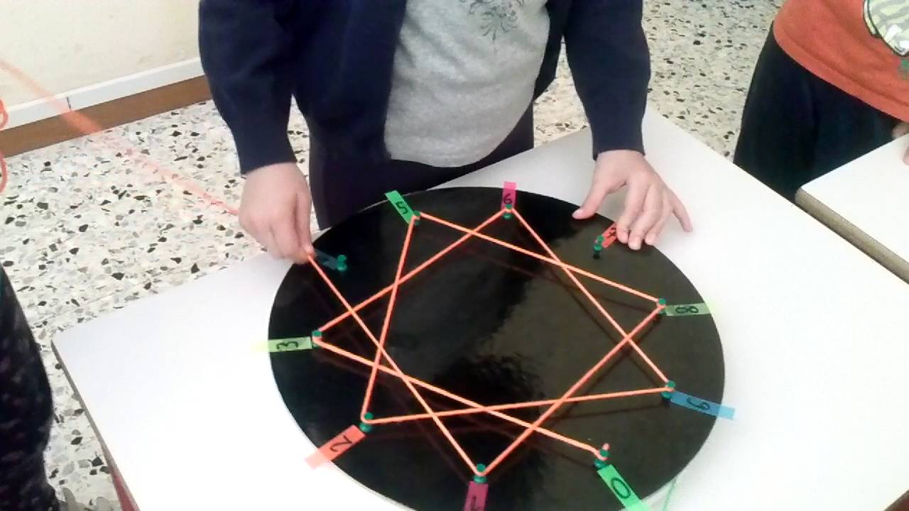 Mandala delle tabelline