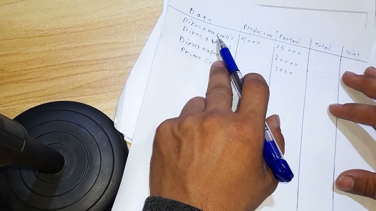تكاليف (نظريات تحميل عناصر التكاليف)