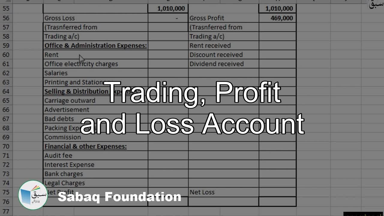 Trading, Profit and Loss Account, Accounting Lecture | Sabaq.pk