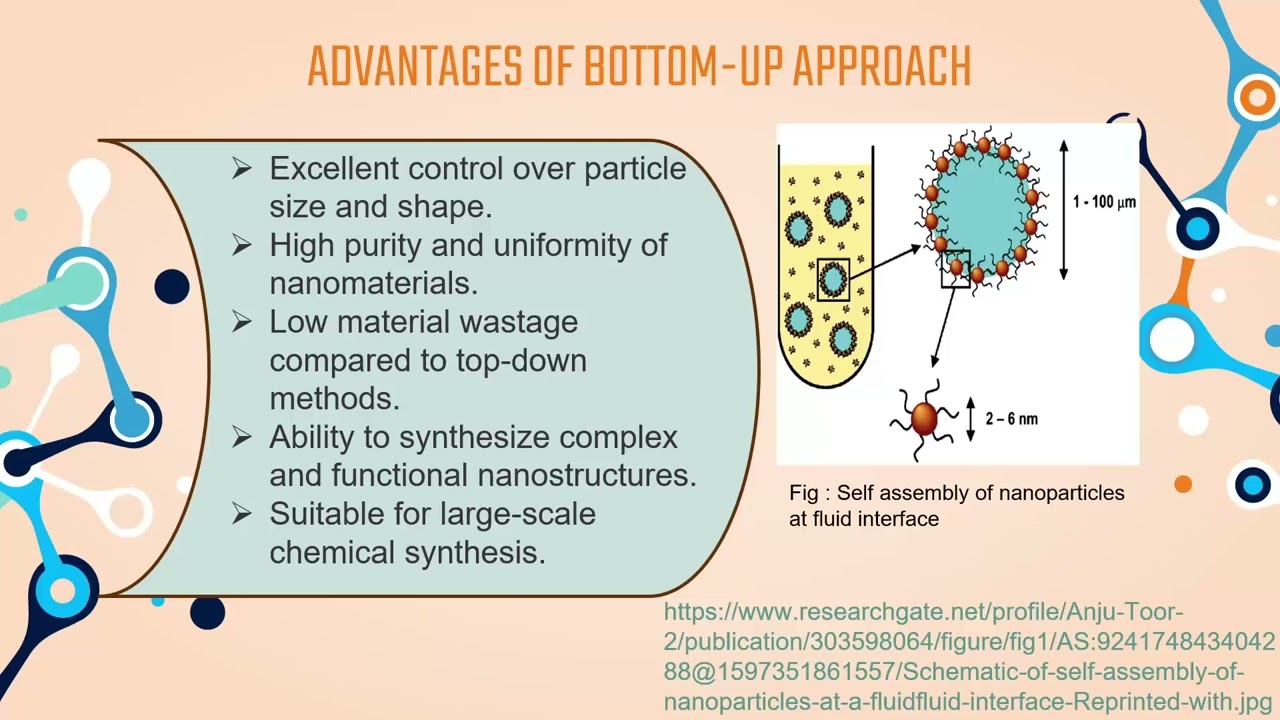 BOTTOM-UP APPROACH – Synthesis of nanomaterials