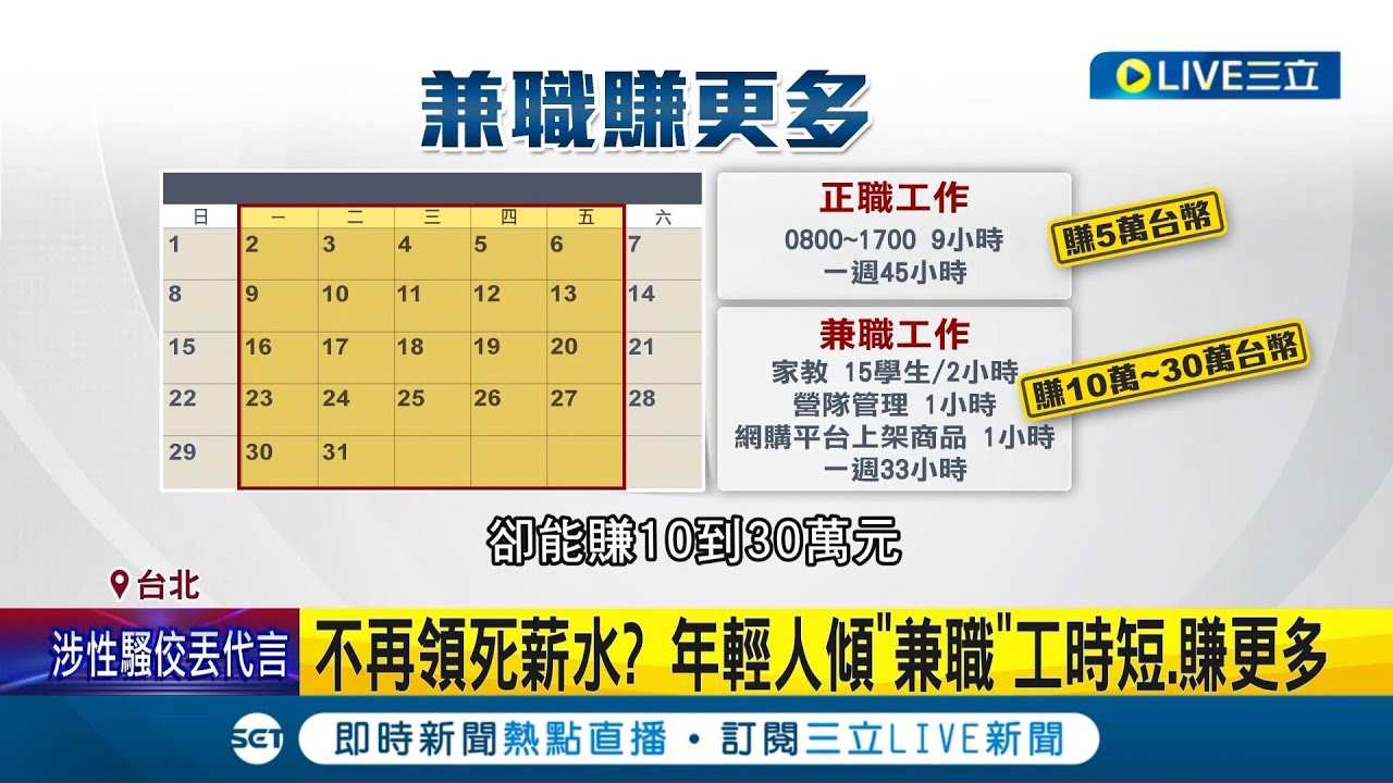 基本薪資連八漲! 今年時薪調漲後將上看182元 不再領死薪水? 年輕人傾