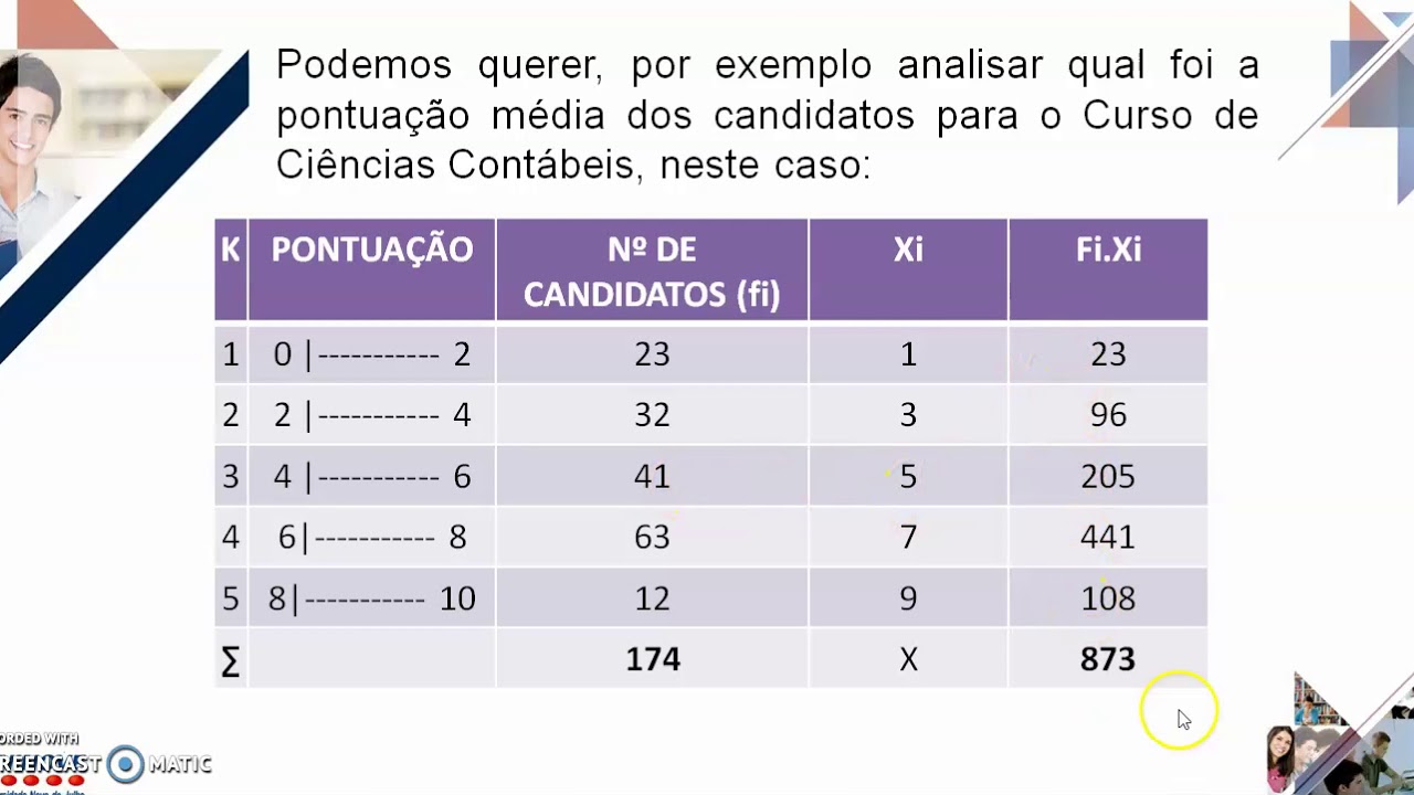 Tabela cruzada 2