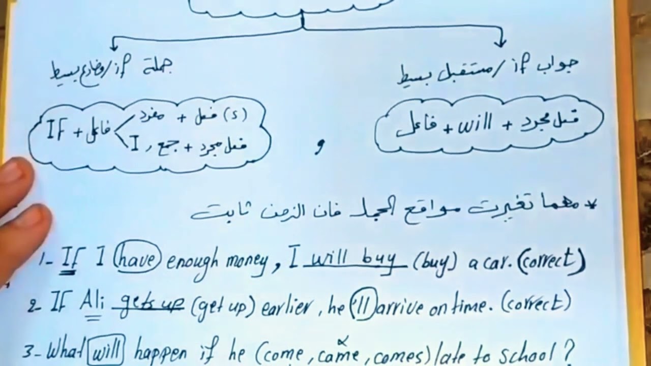 أنكليزي خامس اعدادي/اليونت الثالث_ الدرس ٢/ اف الشرطية First conditional
