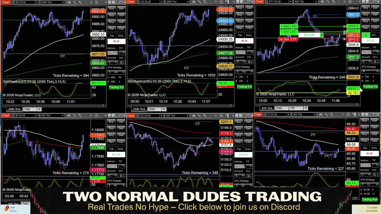 Easy Futures Trading