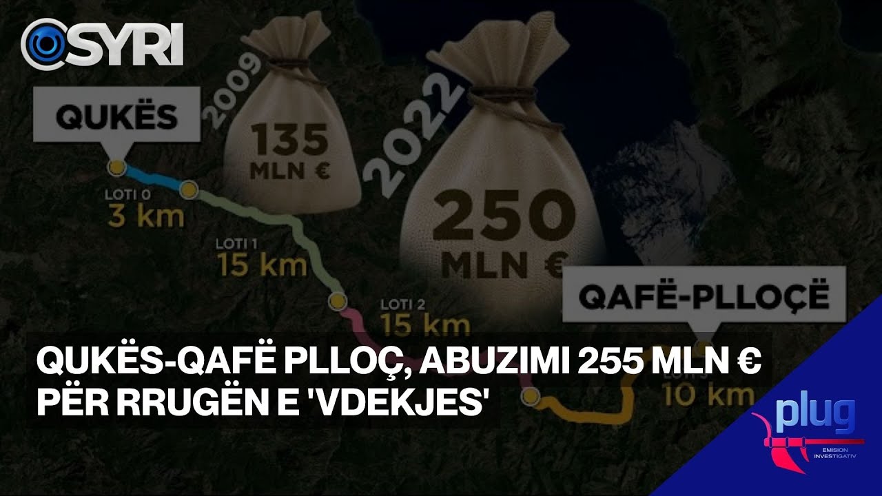 PLUG/ Qukës-Qafë Plloç, abuzimi 255 mln € për rrugën e 'vdekjes'