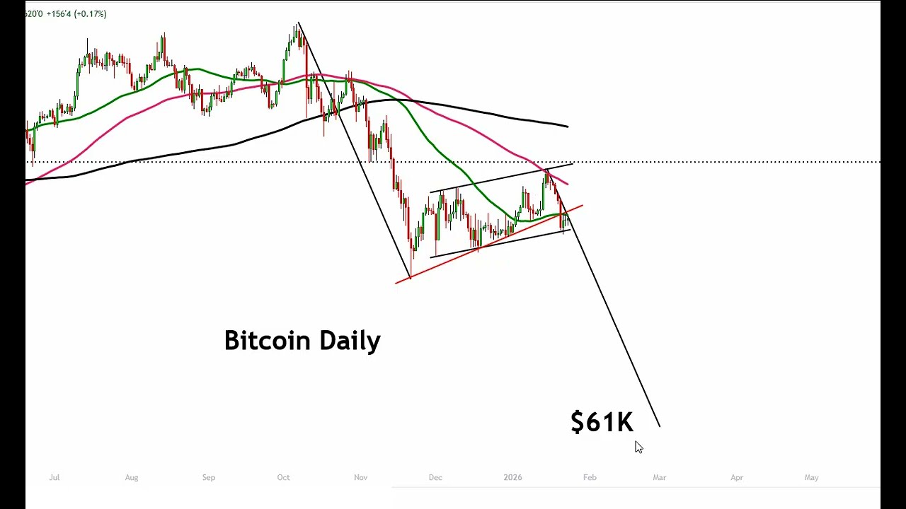 Bitcoin Update: BTC Will Get a Bounce at Some Point but a Test of $74K is Imminent