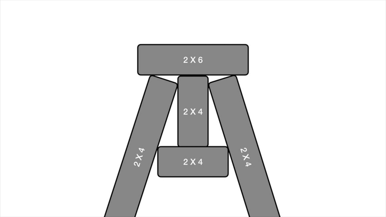 DIY Sawhorses