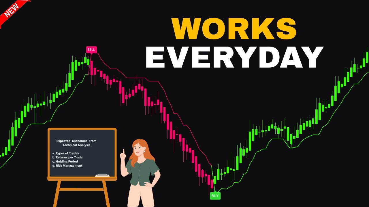 What if You Knew EXACT Buy & Sell Levels Every Day with This Indicator?