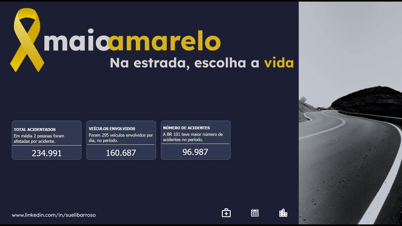 Criando um Termo de Abertura para um projeto de construção de um dashboard