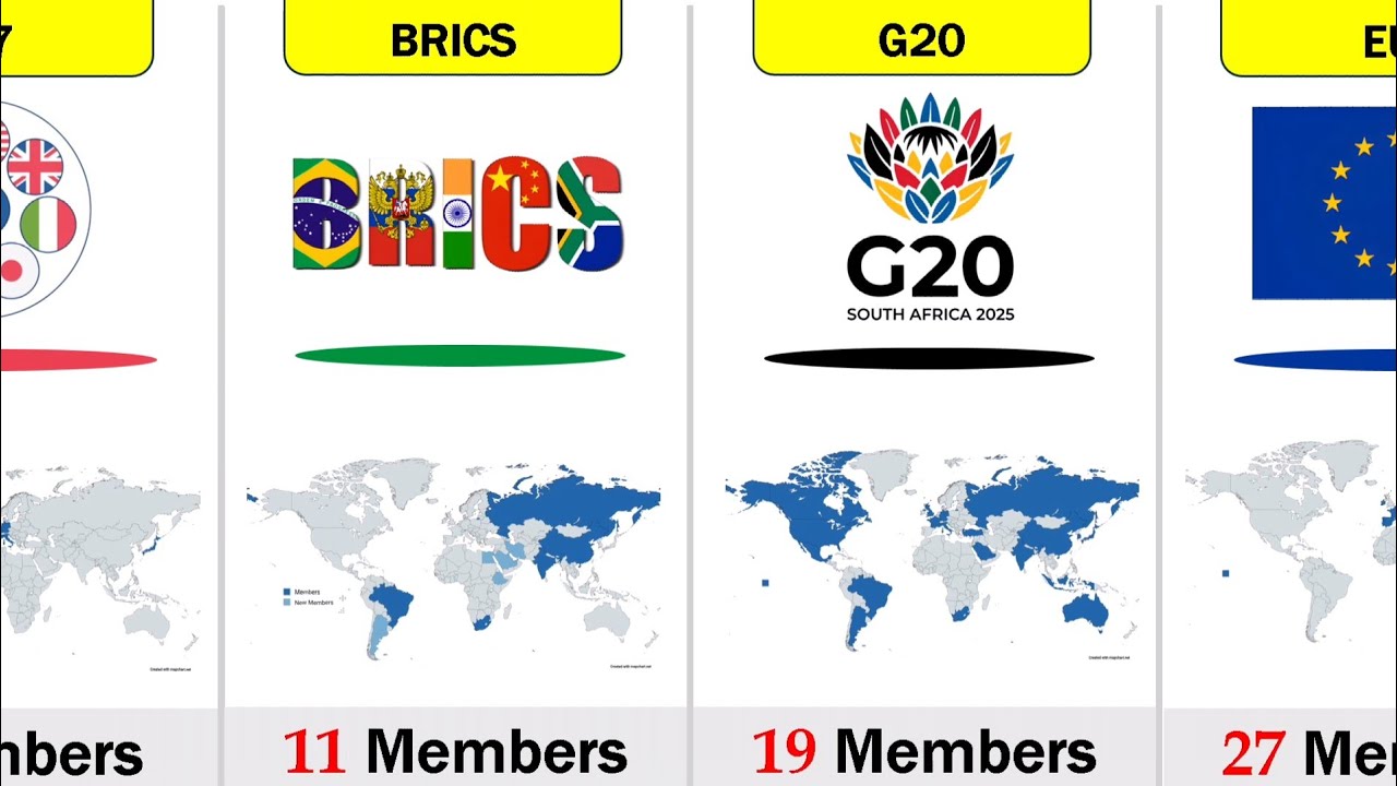 Most Popular Alliances in the World 