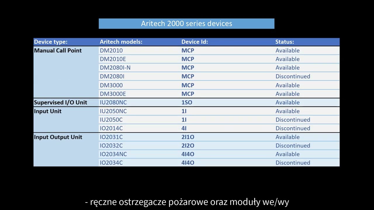 Zmiana typu urządzenia PL