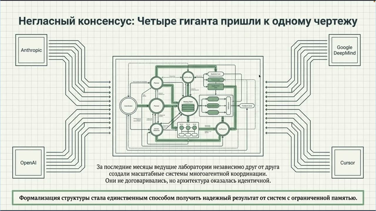 Новая фаза развития AI