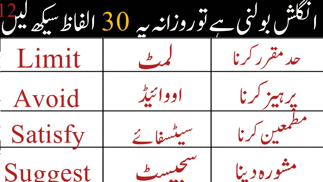 50 Powerful English Vocabulary Words | Basic to Advanced | Basic English Vocabulary Course #fyp #fyp