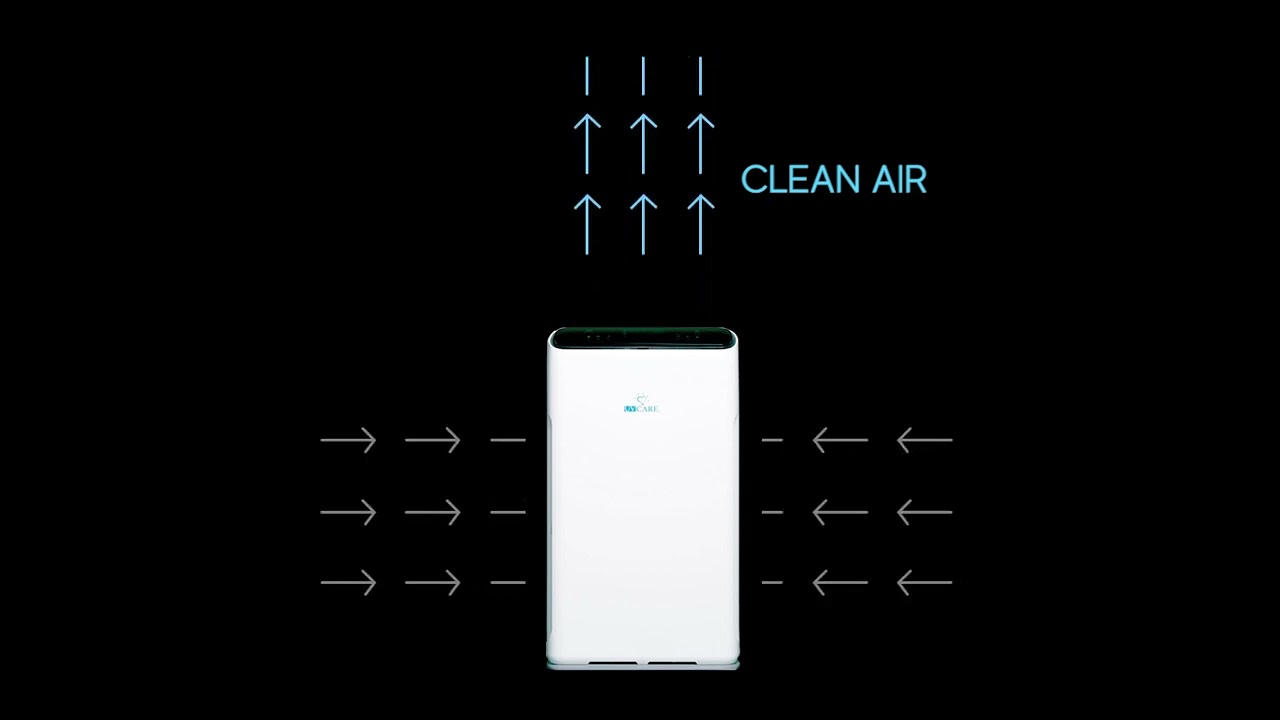 UV Care Super Air Cleaner 7 Stage Air Purifier: Purification Process