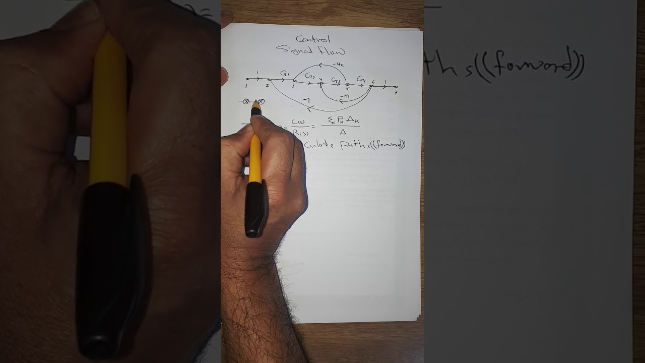 المحاضرة 2 control || سيطرة || signal flow  || كلية الهندسة