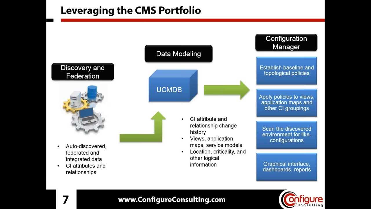 SOX/PCI Compliance Webinar: How to automate SOX/PCI breach detection with HP UCMDB-CM