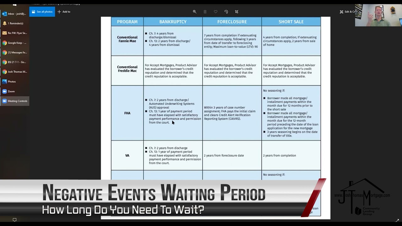 Bankruptcy? Short sale? How long do you need to wait for a new mortgage?
