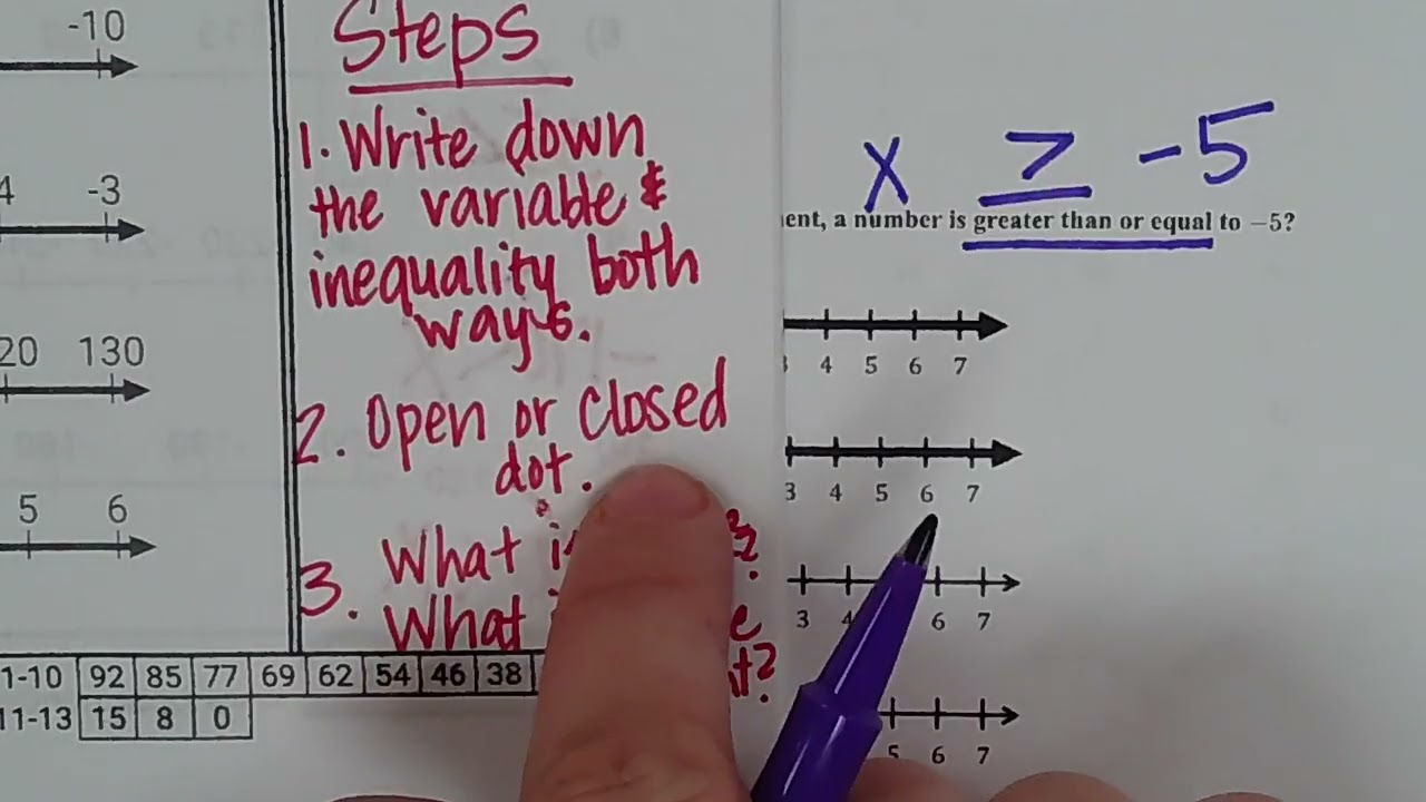 Inequalities Part 2 EE. 8