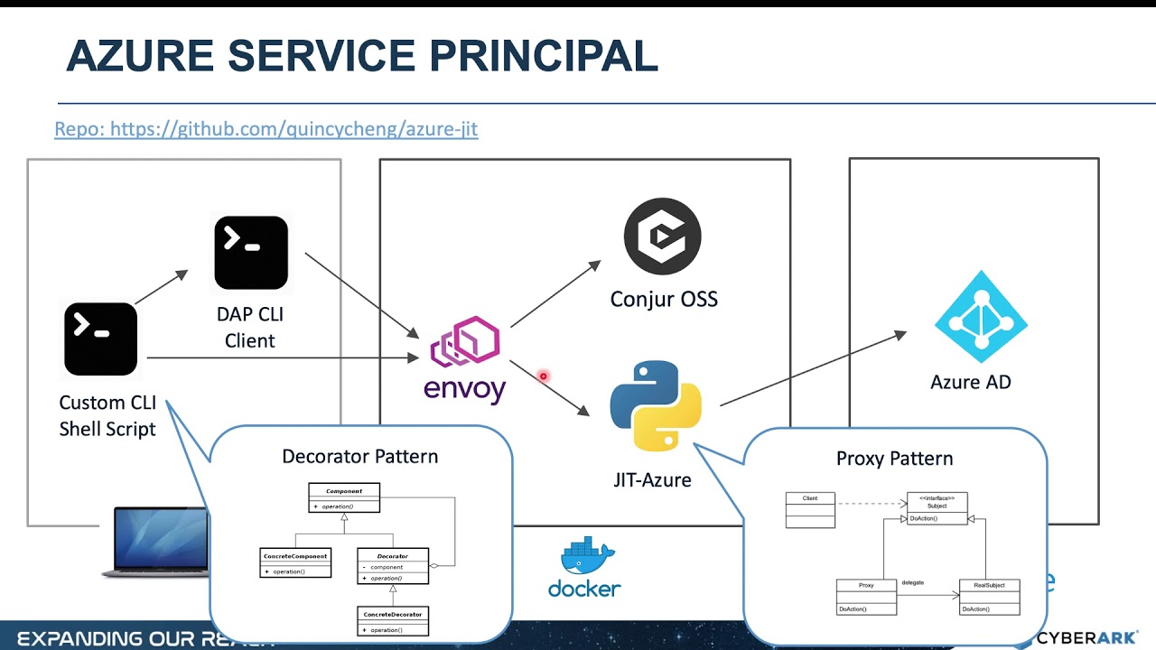 Customizing DAP for Just-in-time Azure Service Principal - Quincy Cheng