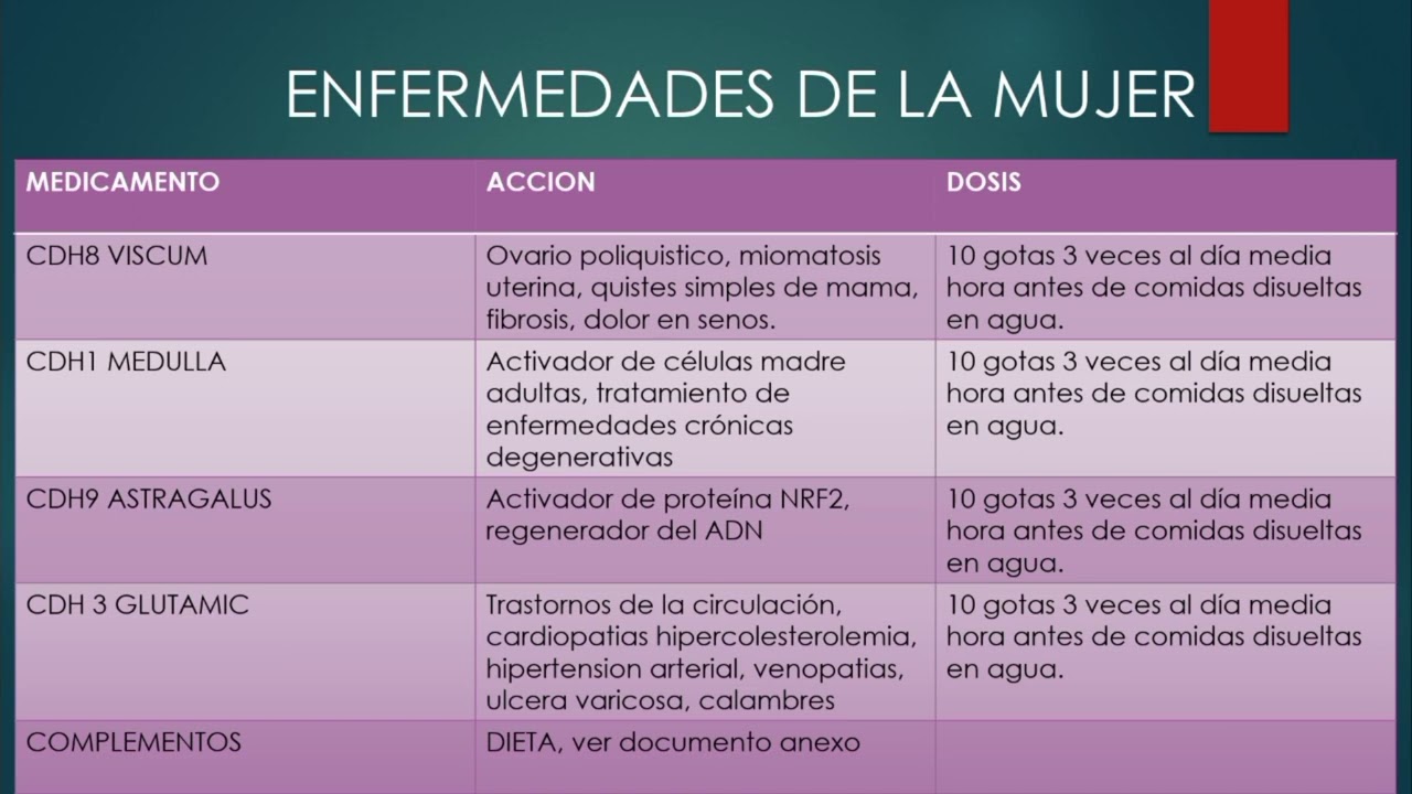 Protocolos en medicina regenerativa, Dr. Cesar Devia
