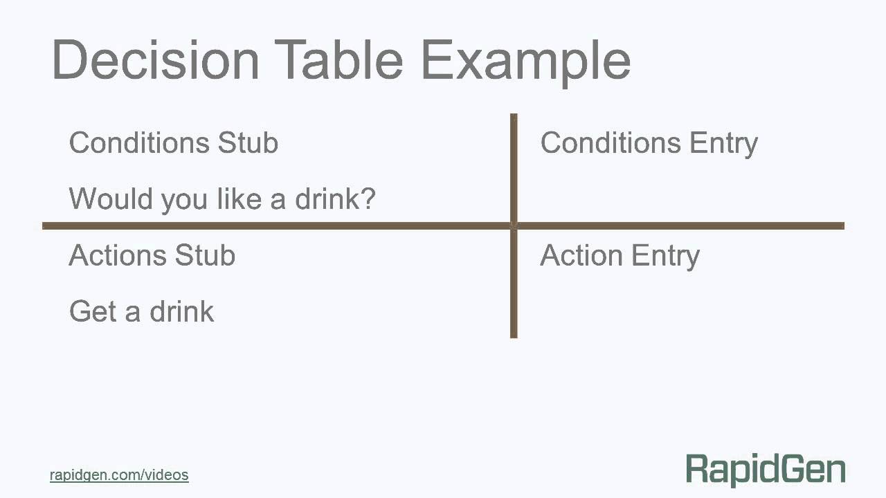 Decision Tables
