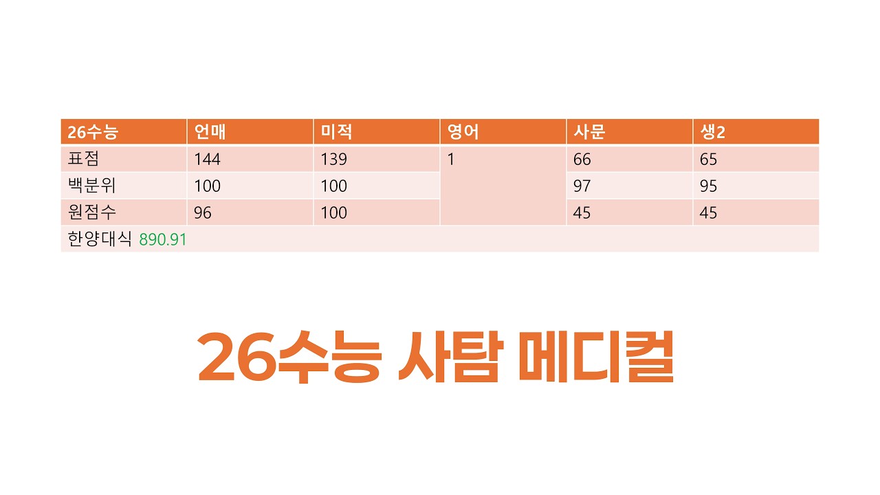26수능 기준 문과 메디컬 깔끔하게 정리